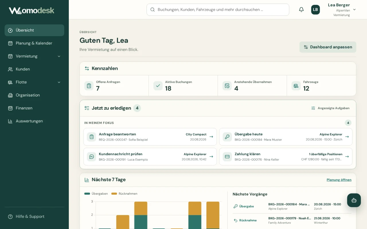 Tableau de bord Womodesk avec indicateurs sur les demandes ouvertes, réservations actives, prochaines prises en charge et véhicules, ainsi que les tâches et opérations de la semaine