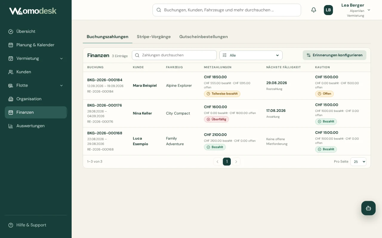 Vue financière Womodesk avec réservations, paiements de location, échéances, cautions et statuts